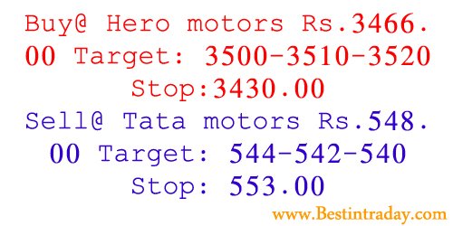 best_intraday's tweet photo. 21 Sep 2016 Free Intraday Tips
#free_intraday #free_bse_tips #best_intraday_tips #stock_tips https://t.co/lH521UeJxv