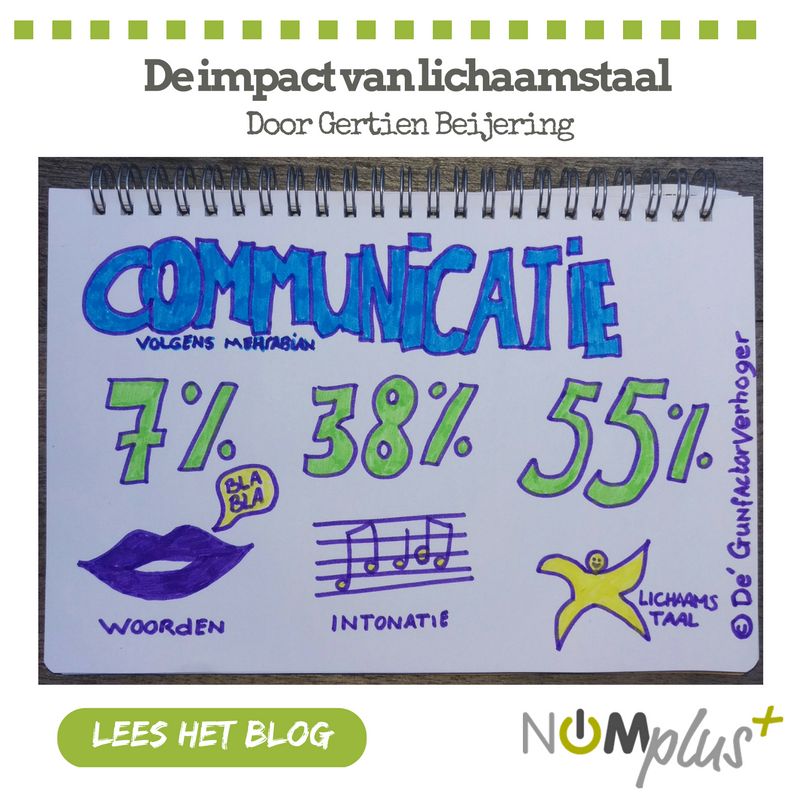 NVNOM's tweet photo. Blog @gbeijering over de impact van lichaamstaal https://t.co/5BAdvJ6FgR #NOMplus https://t.co/Makc26R8QU