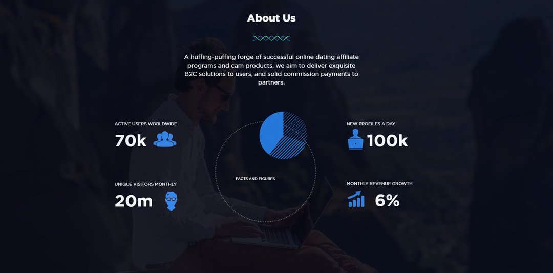 We give our affiliates all the needed promo-tools, 24/7 support and the best plan.