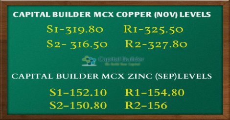 capitalbuilderf's tweet photo. Click Here @ https://t.co/3LsV7BiJEX
#CommodityTipsProvider #CapitalBuilder #StockMarketTipsIndia #StockFutureTipsProvider https://t.co/5hQTTSswFT