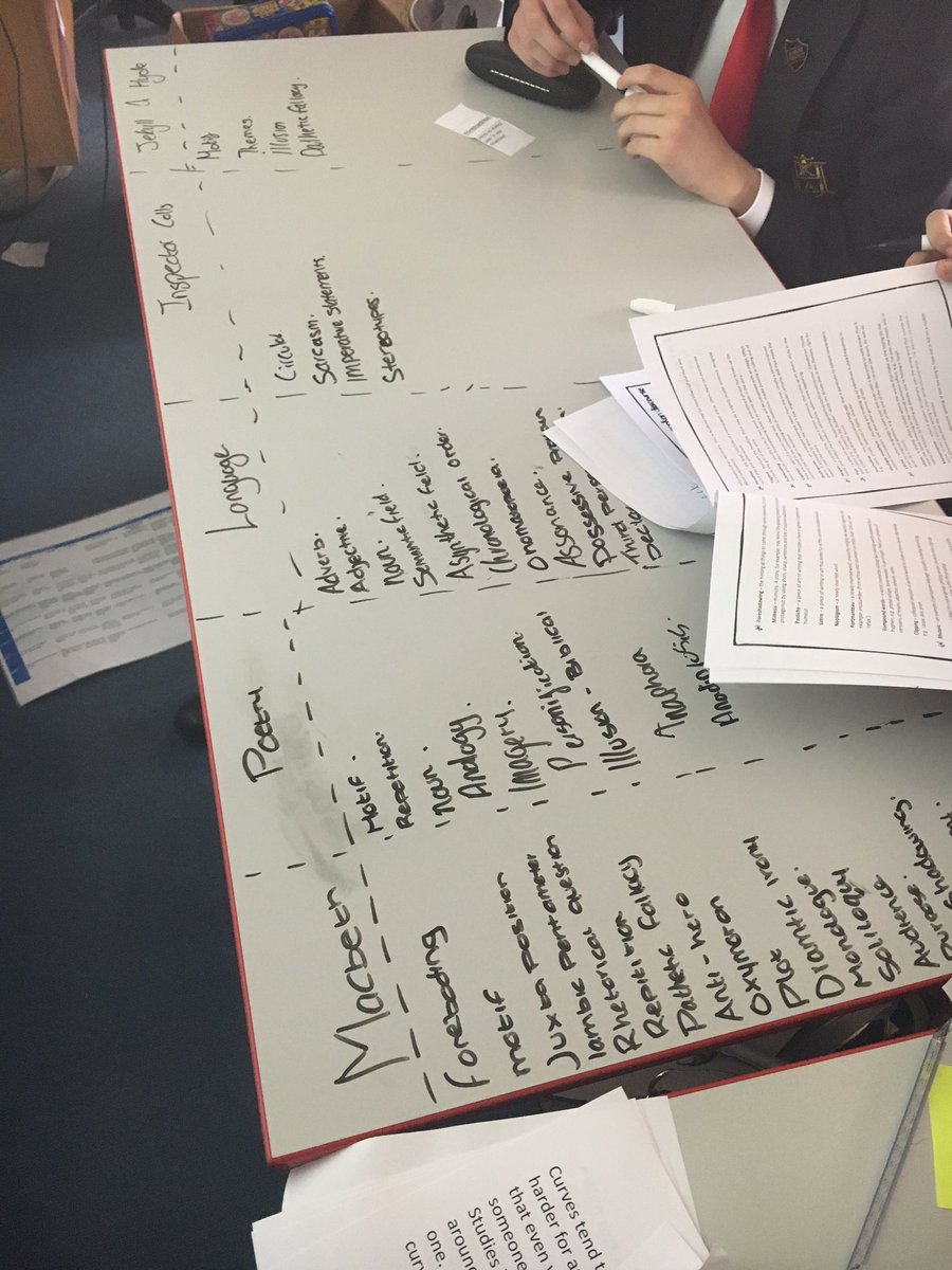 KHAEnglish's tweet photo. Year 11 golden lesson- subject terminology matching to texts. Great turn out. #year11revision #lovetheenthusiasm #success https://t.co/xUCzAtoIhF