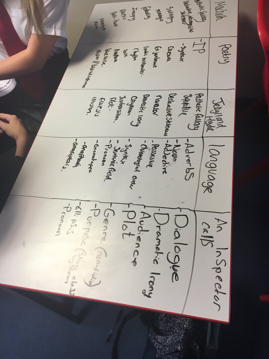 KHAEnglish's tweet photo. Year 11 golden lesson- subject terminology matching to texts. Great turn out. #year11revision #lovetheenthusiasm #success https://t.co/xUCzAtoIhF