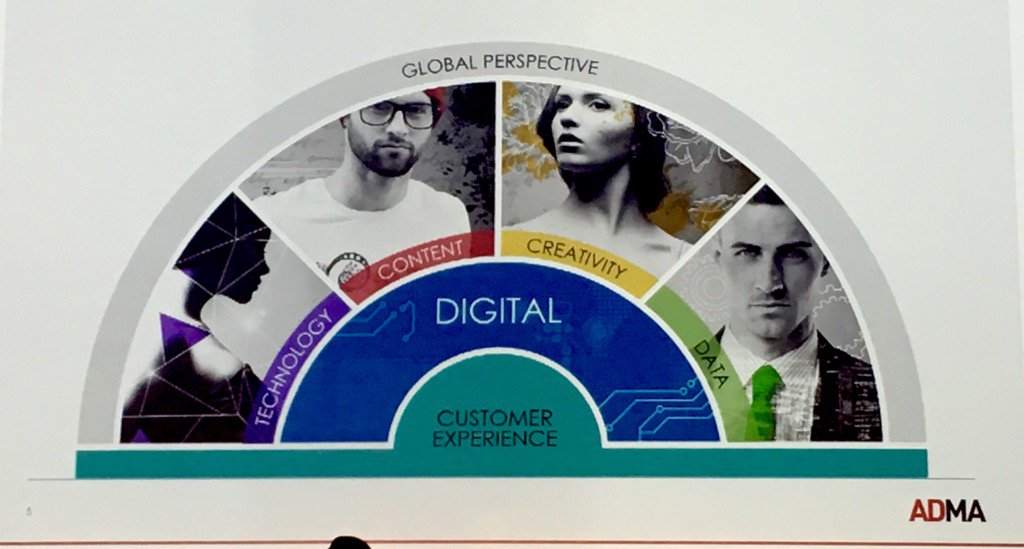 Leading Australian Marketing &amp;Media body sees FIVE pillar to #customerexperience experience #CX #ibmcef2016