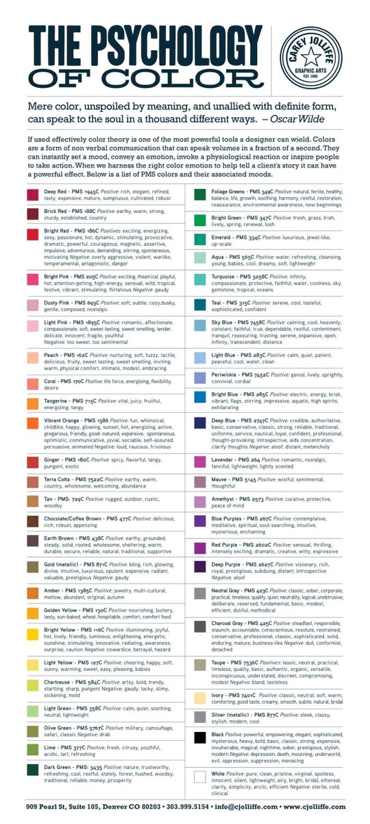 The Psychology of Colour | Infographic buff.ly/2d7IENR