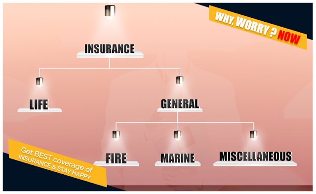 starinsured's tweet image. Which #TypeOfInsurance Do You Really Need?
insuranceclassified.blogspot.in/2016/08/which-…
#InsuranceClassified #Insurance #Classified
