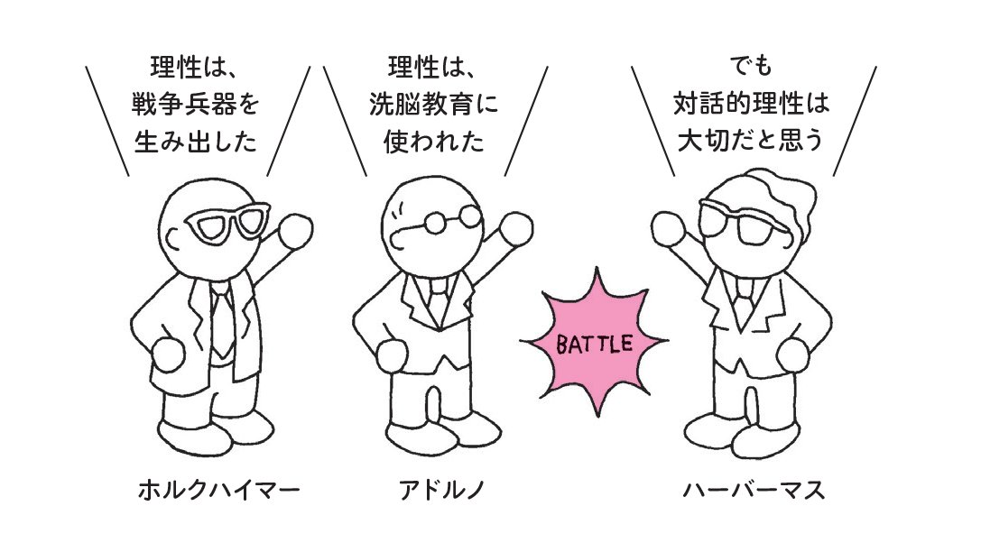 コミュニケーションの哲学: ハーバーマスの語用論と討議論 - 人文
