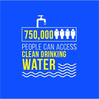 CMarkusLassen's tweet photo. How many people can access clean drinking water? #EU standing alongside #Lebanon. #indeeds. https://t.co/73jybk8qu4 https://t.co/xxaHBGmxVi
