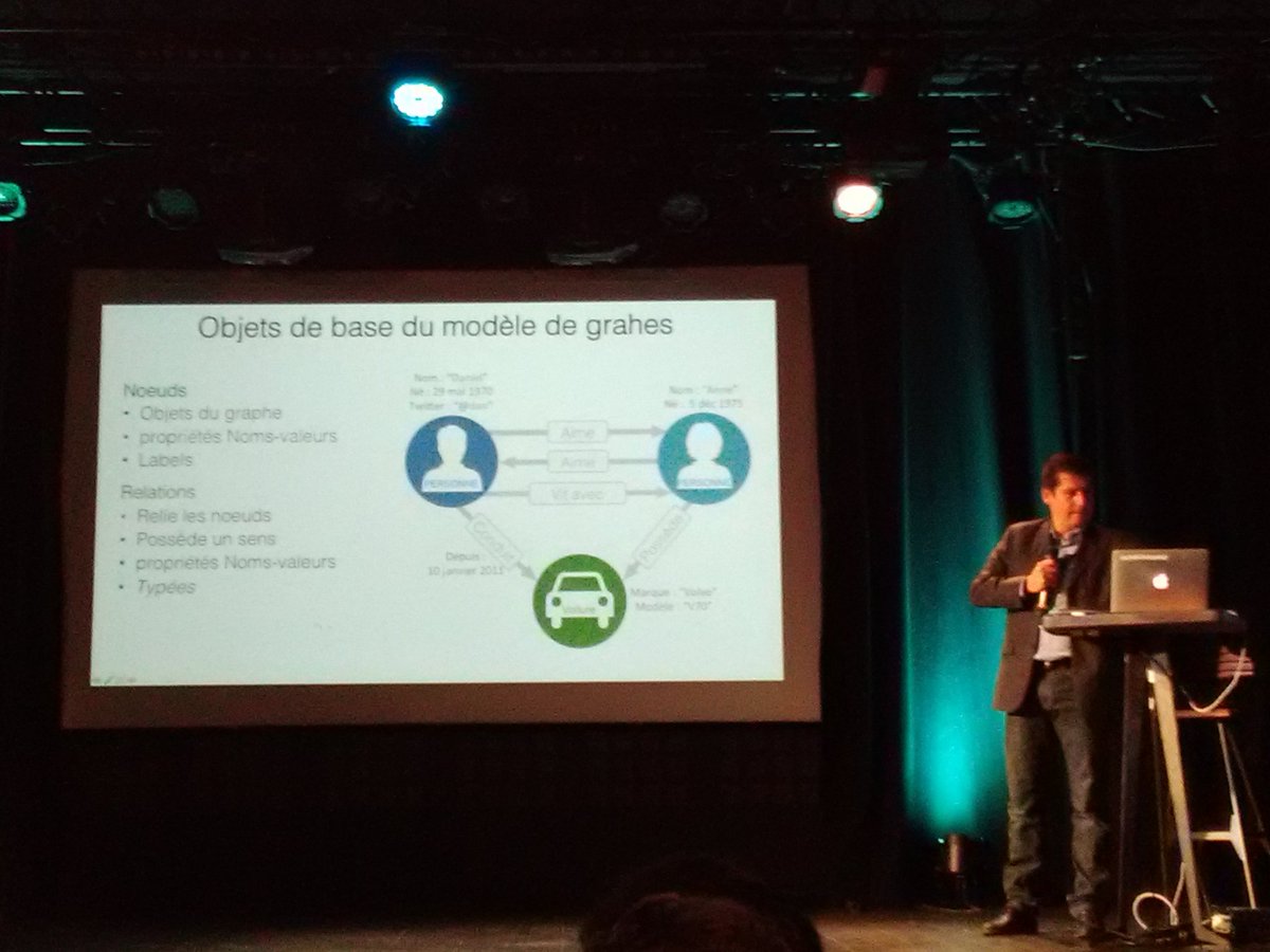 batchrisParis's tweet photo. #graphDay #bddr vs #bddg par @CedricFauvet de @Neo4jFr https://t.co/w7UETJAc1U