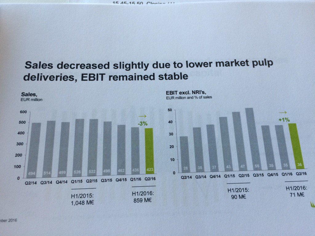 zijoittaja's tweet image. Liikevaihto ja -voitto pylväitä. #metsaboard #FINID16