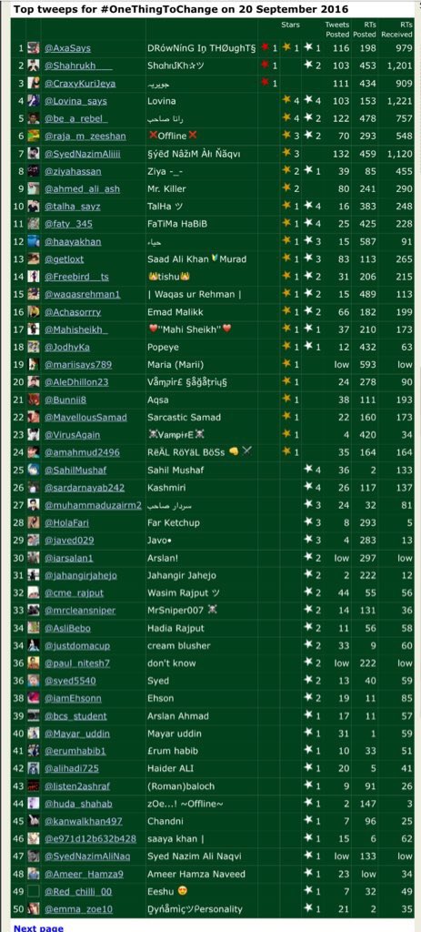 Team_Maniacs's tweet photo. result of #OneThingToChange
Hashtag by: @SyedNazimAliiii https://t.co/9q1tD3VA28