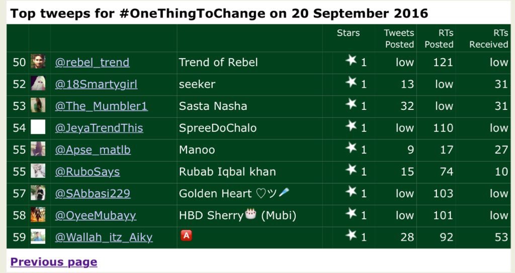 Team_Maniacs's tweet photo. result of #OneThingToChange
Hashtag by: @SyedNazimAliiii https://t.co/9q1tD3VA28
