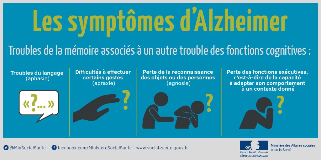 journeemondialealzheimer : quels sont les symptômes de la maladie d ...