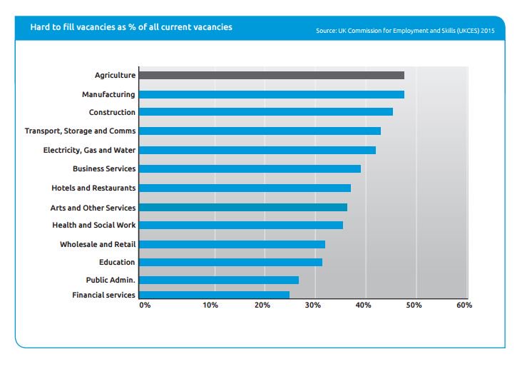 Horizon report highlights the effect #brexit might have on labour cost &amp; supply bit.ly/2cJ7A2D
