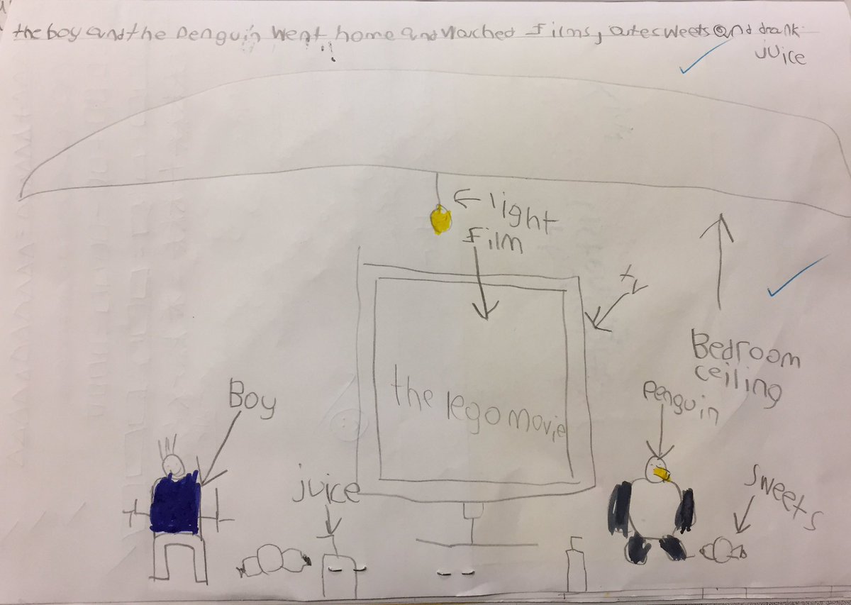 MissM_StP's tweet photo. Super visualisers of what might happen after the book closes! ๐๐๐ง #homelearning #supereffort #predictionskills https://t.co/tWmuARvprN