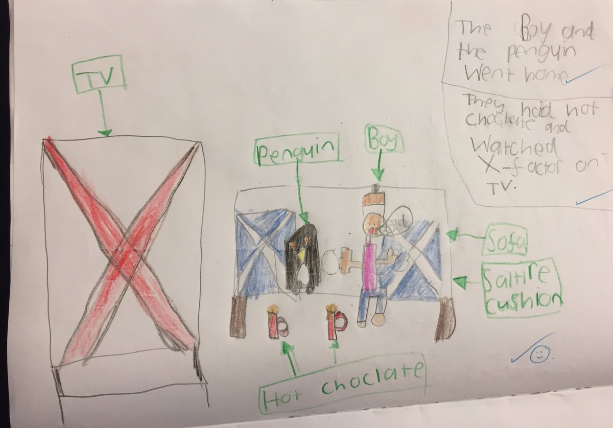 MissM_StP's tweet photo. Super visualisers of what might happen after the book closes! ๐๐๐ง #homelearning #supereffort #predictionskills https://t.co/tWmuARvprN