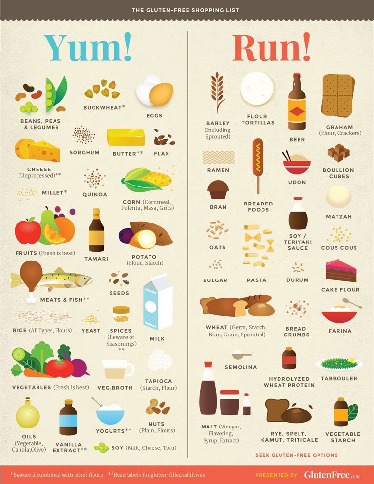 misterbenjamin0's tweet photo. Gluten And Being Gluten Free https://t.co/Z2DV2qSrvm https://t.co/rjQMeyrwAu