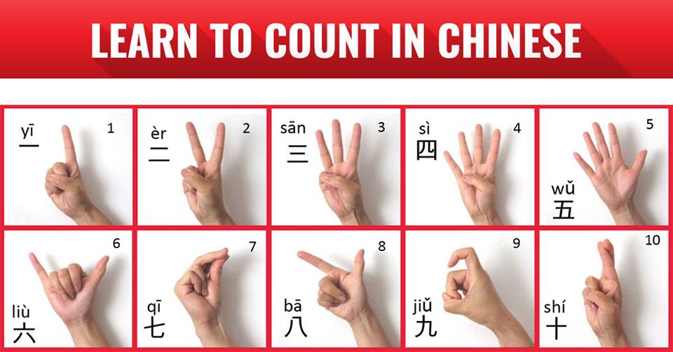 Hands counting. Count on fingers showing number one, two, three