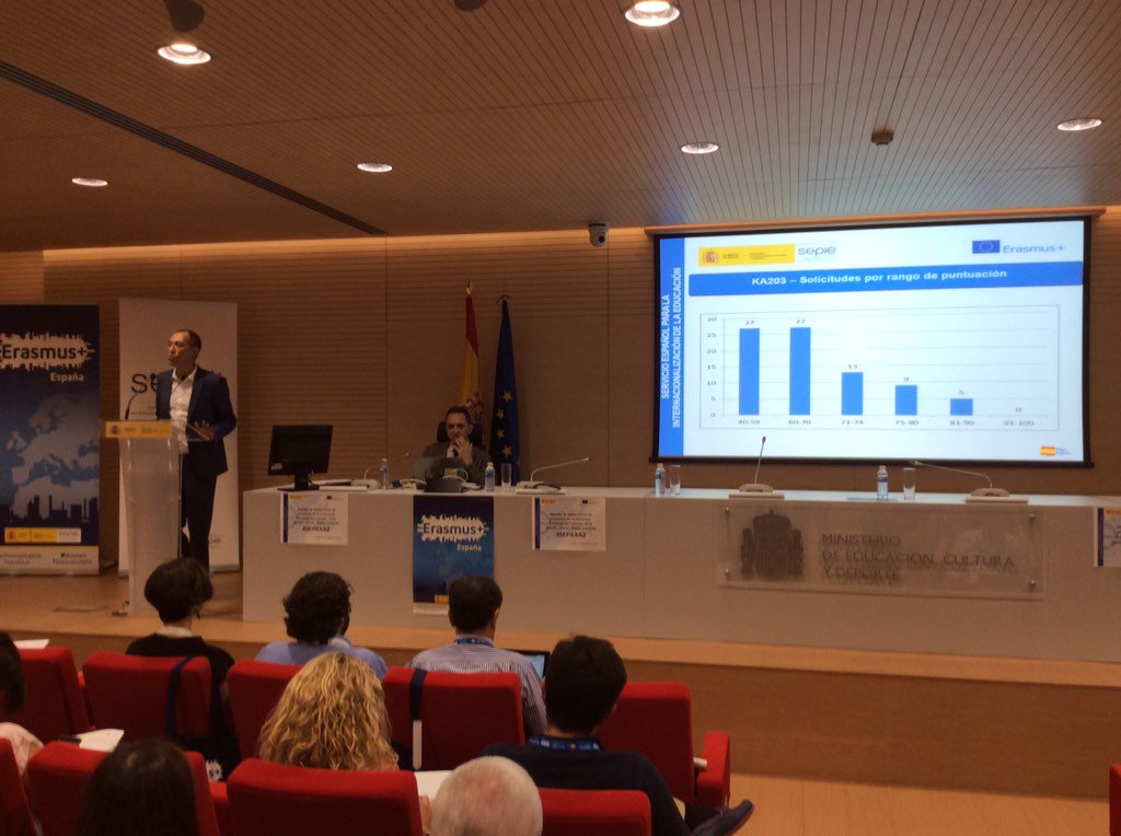 sepiegob's tweet image. Los resultados de la convocatoria 2016. #SEPIEKA2 @sepiegob