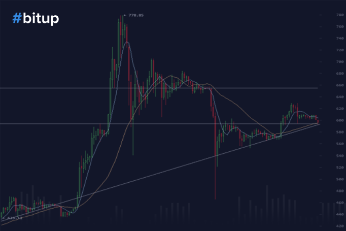 bitup_io's tweet photo. #bitcoin продолжает оставаться одним из лучших инструментов для инвестирования
https://t.co/MW2fVrWldc
#аналитика https://t.co/cBdAdIeASB