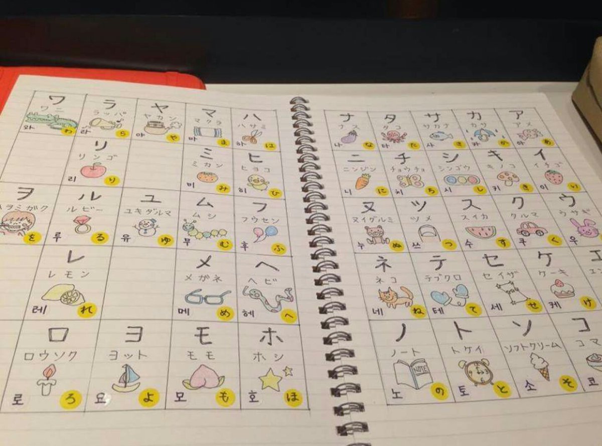 イエベ ウェーブタイプのためのお洋服 日本の友達が送ってくれた日本語勉強の為の手作りノート もしかして日韓カップル ワババ 韓国カップル 韓国話題 韓国好きな人rt 素敵だなと思ったらrt 日韓カップル