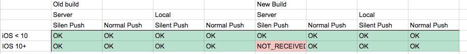 TT_Kilew's tweet photo. Let' continue our #APN stuff for #xcode7 today and #ios10. Next stations are: "Certs", and "Library on the server" https://t.co/9PbuSyrptI