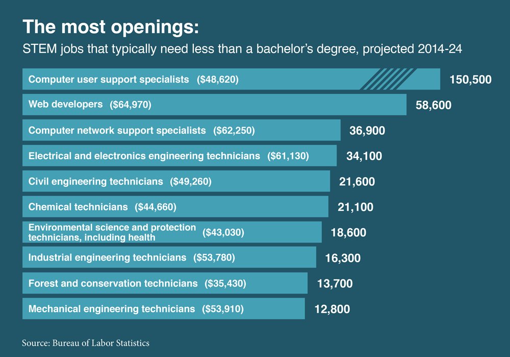 Department Of Labor Salary Chart