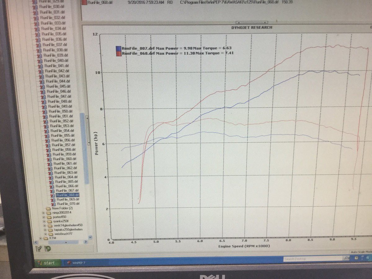 Kawasaki 2017 z125 pro gains over 3 hp on Dcr tuned cam n ecu kit