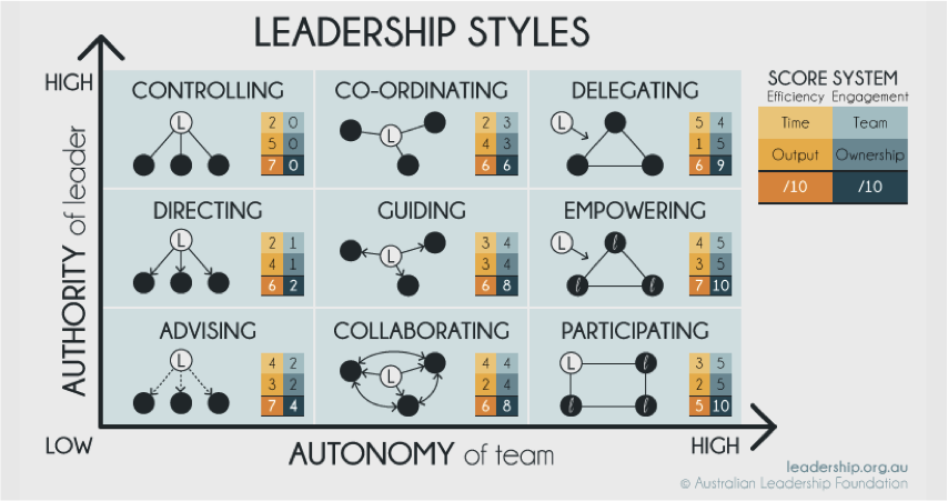 windshieldio's tweet image. What does it take to empower your team?