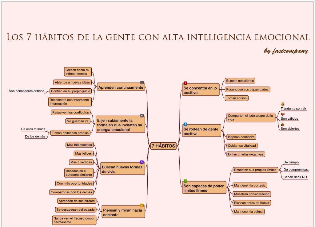 saramondelo's tweet photo. Los 7 hábitos de la gente con alta inteligencia emocional https://t.co/hTu6w5MGg8