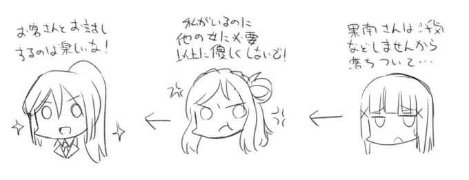 こういうオブ図式 