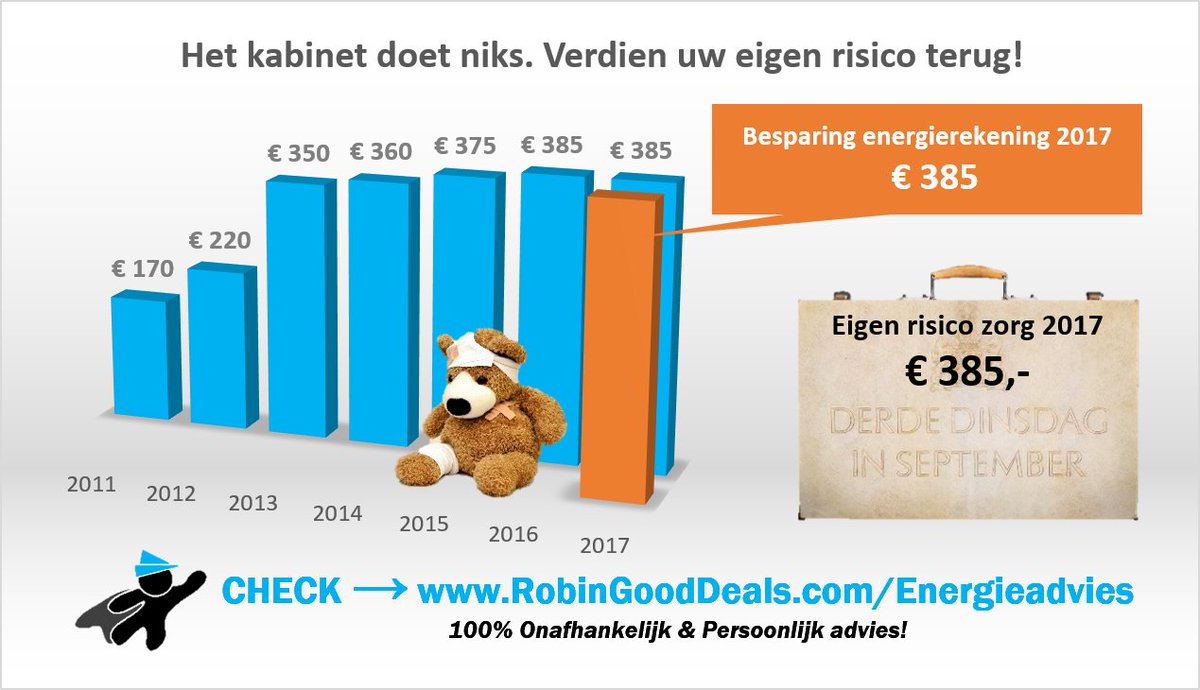 RobinGoodDeal's tweet image. Helaas blijft het eigen risico in de zorg €385,-. :(
Gelukkig kunt u tot €385,- besparen op RobinGoodDeals.com/Energieadvies.