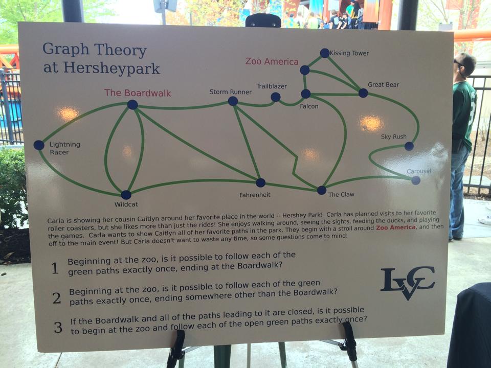 Mr_Mathematicus's tweet photo. #GeometryHonors, graphy theory at #Hersheypark courtesy of Lebanon Valley College. https://t.co/RpJ36P7pqb