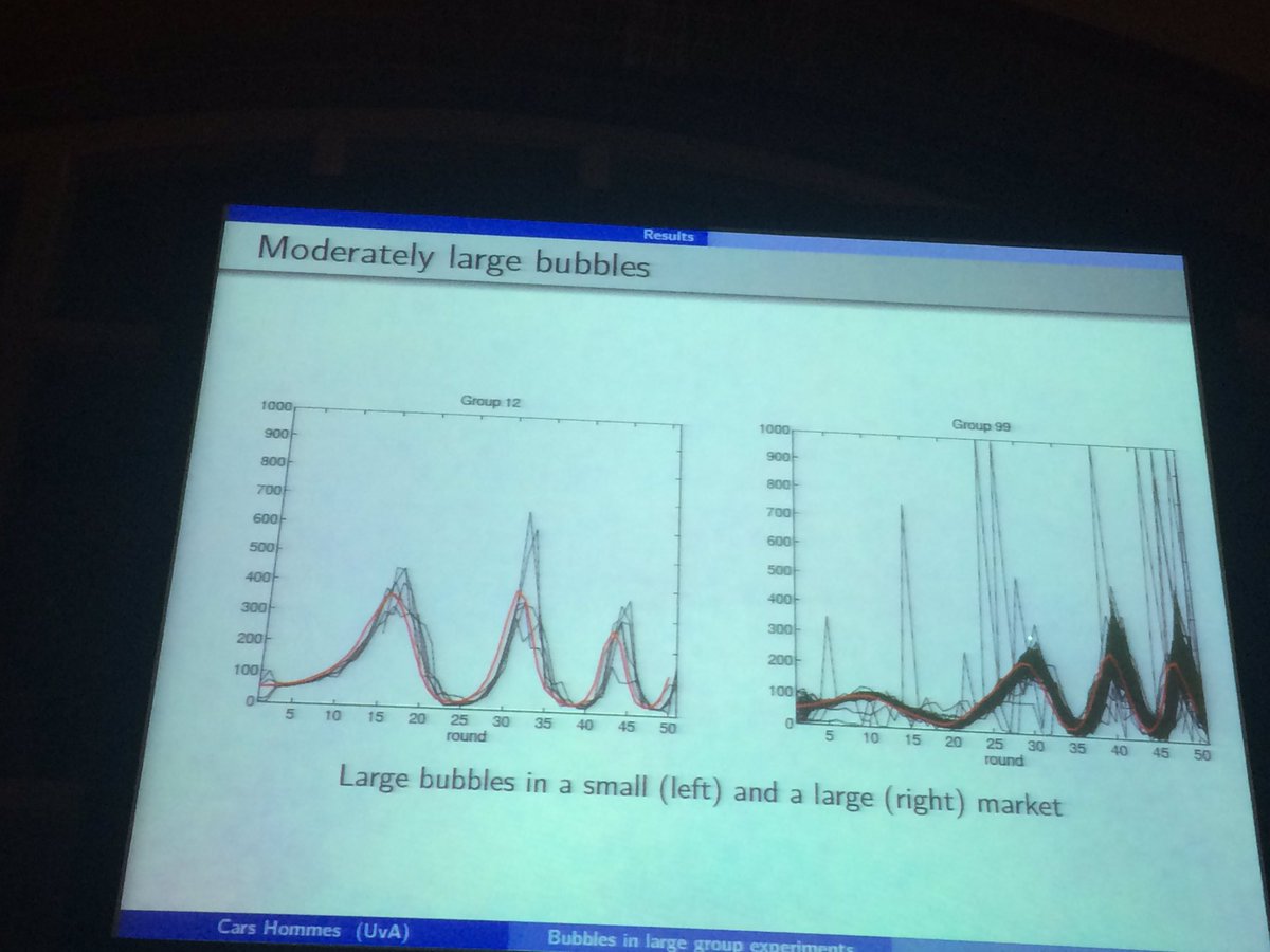 StefBattiston's tweet photo. #policynetworkmaps #groupsize #affects #marketcrashes talk by cars hommes #CCS16 https://t.co/jvVi8AMUIa