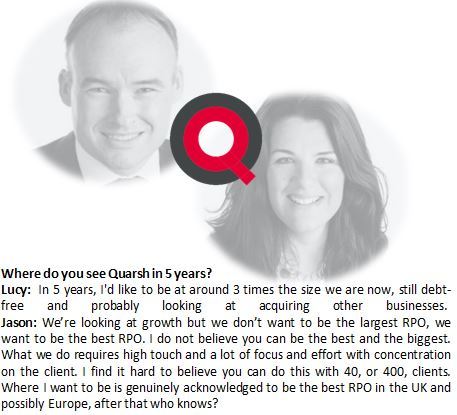 QuarshHQ's tweet photo. Lucy and Jason answer our twelfth question: 'Where do you see Quarsh in 5 years?' #RPO #Recruitment #WeHelpBusiness #BusinessJourney https://t.co/J4CMgXQVsm