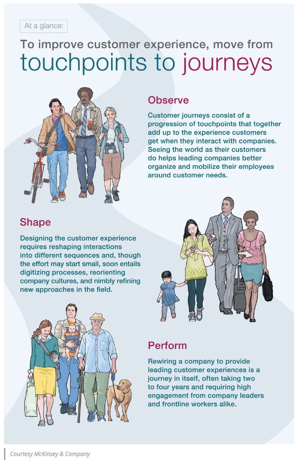 Timothy_Hughes's tweet photo. Take A Holistic view of Customer Experience Transformation, Says McKinsey https://t.co/UeurODv2Pe #customerexperience #custexp #CX #custserv https://t.co/4tcmEYzHFK