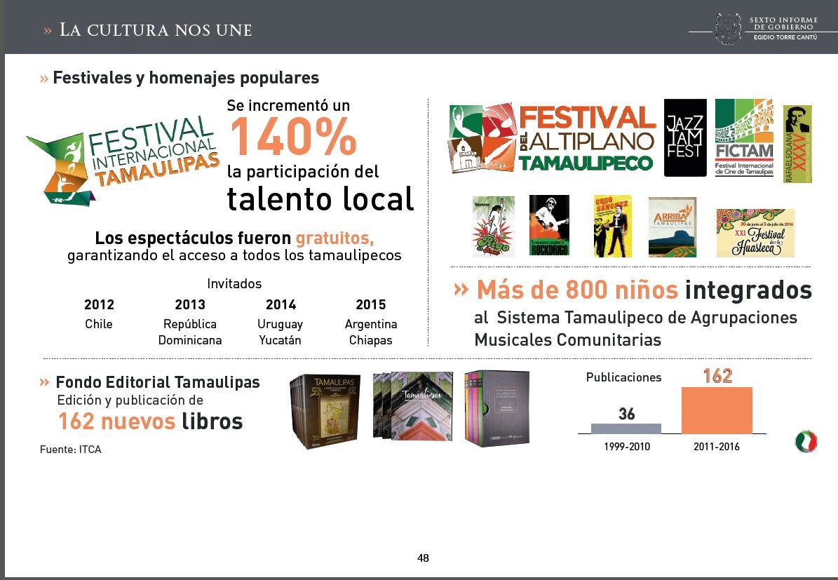libertadgarcia's tweet photo. Seis años después agradecemos a los tamaulipecos por creer en la fuerza transformadora de la cultura @gobtam @ITCA_ https://t.co/S8HqKqGauP