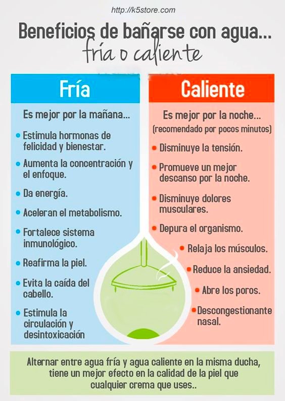 K5Store's tweet photo. #TeCuentoUnSecreto cuando te bañas con agua caliente vs agua fría. #FelizMiercoles 🎧 https://t.co/2EwzJtRz6n
