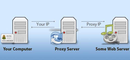 Headvpn's tweet photo. #Private #Proxy Servers aren't open to the public and generally you can use them for a #fee.
https://t.co/qgAJ5pgy8Z 
#HeadVPN #VPN https://t.co/8lfy5gcgjd