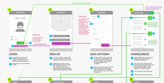 fberti's tweet photo. UX Design Case Study: Boardgaming-event organizer app #UX #uxdesign https://t.co/lF16pYcBxQ https://t.co/7twDu9EN5X