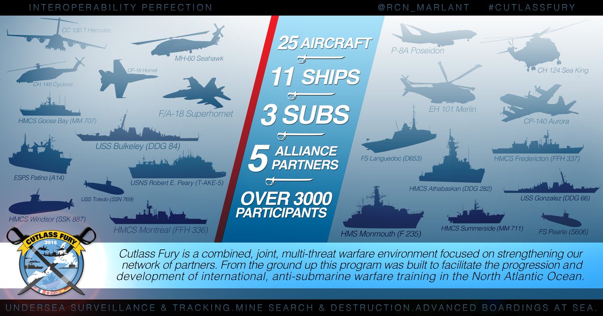 USSHARRYSTRUMAN's tweet photo. HSTCSG units @USSGonzalez #Bulkeley #HSM72 are back at sea, training in the North Atlantic with 4 nations during #CutlassFury https://t.co/5FMb5xLToz