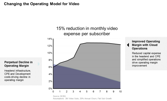 SynamediaVideo's tweet photo. How did we see a 15% reduction in per subscriber costs, per month w/ #InfiniteVideo? https://t.co/1VqIHs3TiM https://t.co/mYiNaezPrR