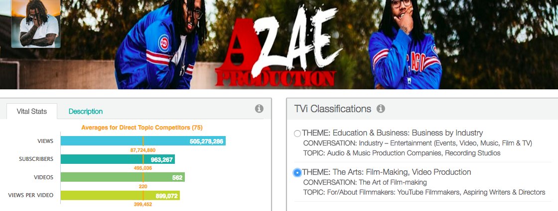 videoamigo's tweet photo. @AZaeProduction it's #AZae to feel good about stats like these- they're #dope; and, #free! https://t.co/2QeUOE139j https://t.co/tONNh1vvHm