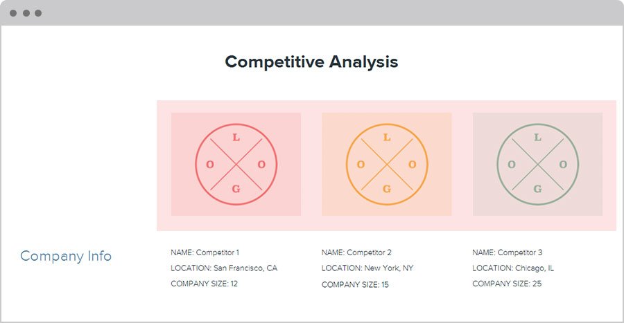 xtensio's tweet image. Here are some #tips and tricks to filling in the #CompetitiveAnalysis Template. #betterdocs xtensio.com/how-to-create-…