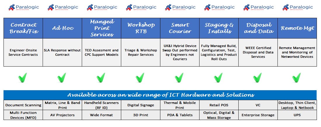 Paralogic_UK's tweet image. Paralogic&apos;s IT Channel Services across multiple ICT product profiles #modularservices #itchannel #ictengineering #UK&amp;amp;I #PartnershipsMatter