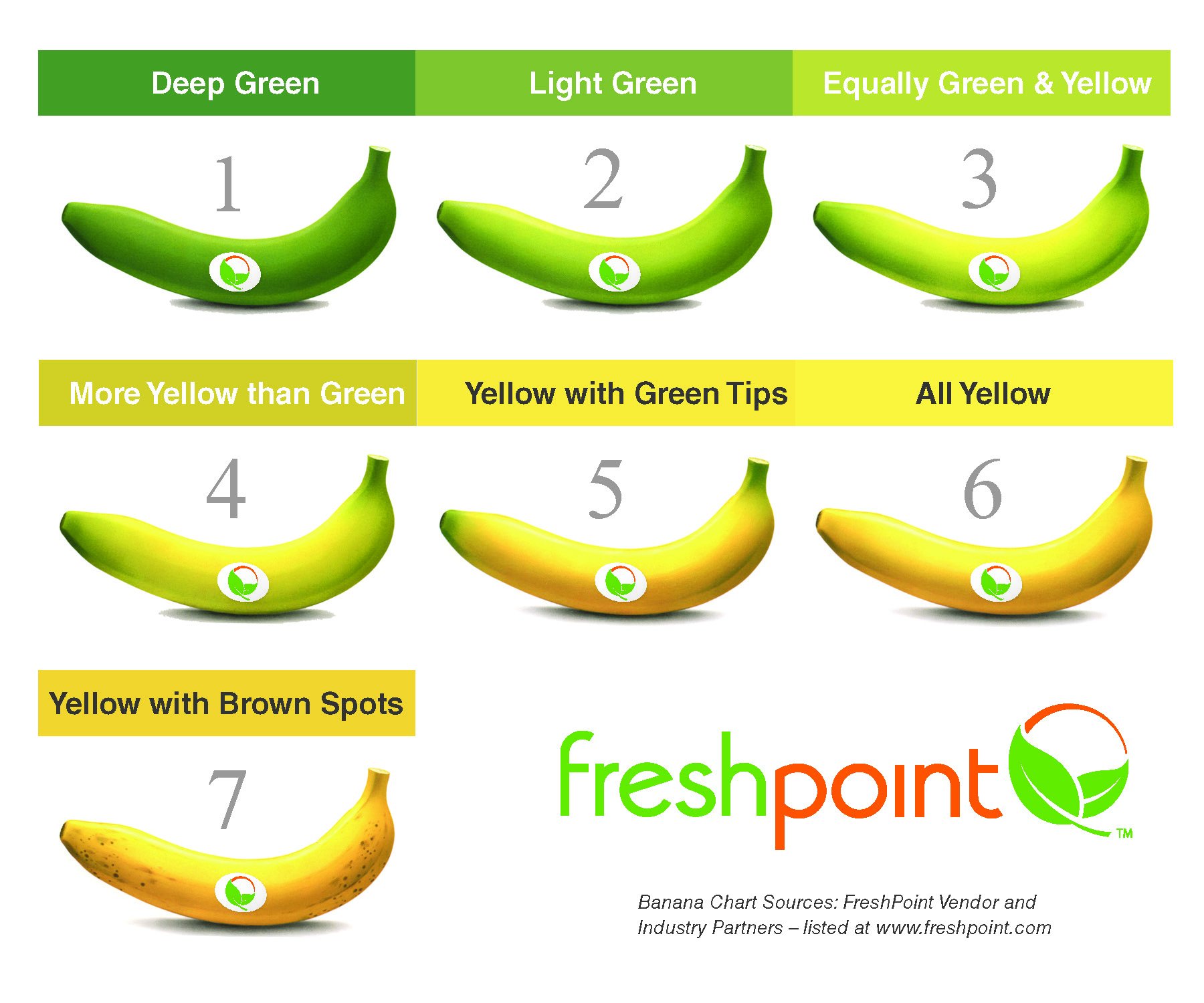 Banana Color Chart