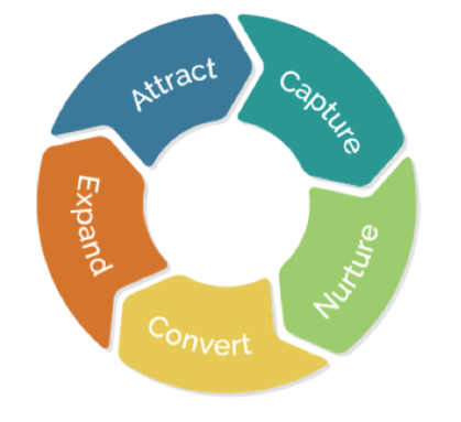 Inbound #Marketing or Outbound? Which is the Winner? on <a href="/b2community/">Business 2 Community</a> bit.ly/2cC3Yw3
