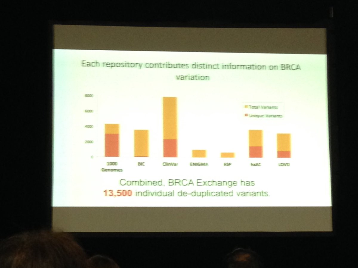 annaisystems's tweet photo. UCSC's Benedict Paten talks about BRCAExchange data at #GenomicsFest. @FLGenomics @FLGLaura @ucscgenomics #genomics #BRCA @BRCAresponder https://t.co/glN1Fbml2s