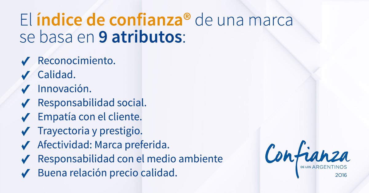 ConfianzaArg's tweet photo. Conocé el Índice de confianza® de las marcas según el estudio que realizó @rdselecciones junto a @ProvokersRD >> https://t.co/XQDhIYP76Q https://t.co/MeGW42PdfY