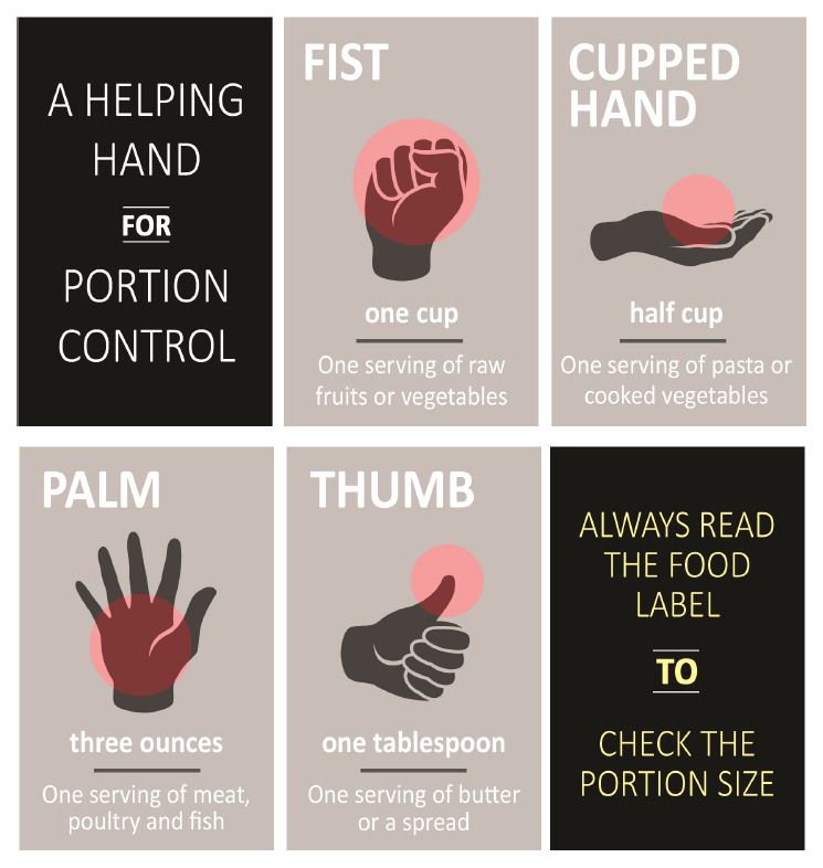 UASAlbany's tweet photo. #WellnessWednesday Tip: Pay attention to your portion sizes, start small go back for more if you're still hungry! https://t.co/kwv2pL1fGg
