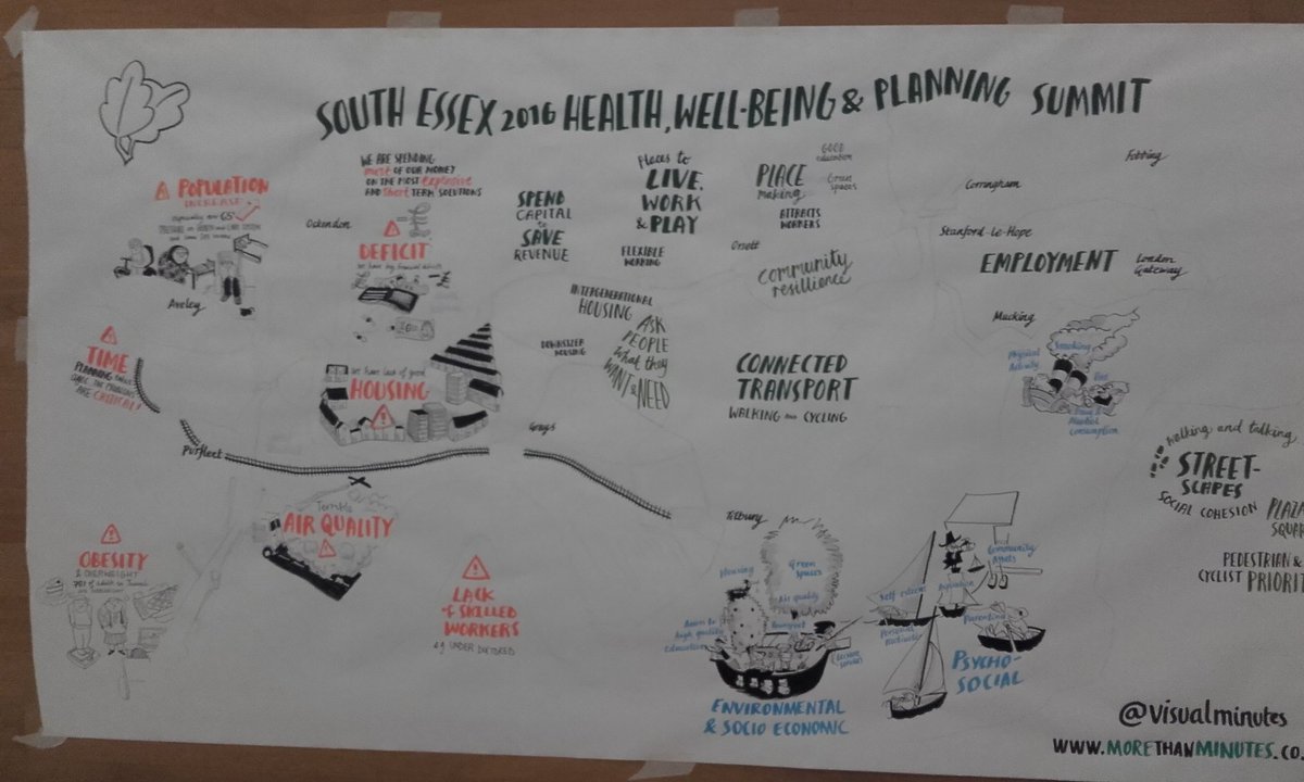 change3c's tweet photo. Great graphic at #tgse health and planning conference. Housing prominent @HousingLINews https://t.co/6RWqxVqrBL